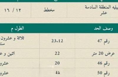 Land For Sale in Al-Ishbiliya District - Buqayq