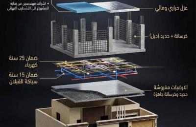 Independent upper-level apartment with a private entrance / Taiba neighborhood, Riyadh
