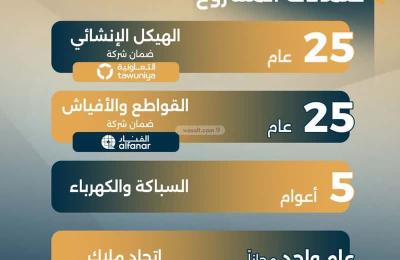 Apartment with 2 Bedrooms