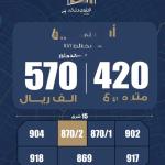 Land 420 SQM Facing East on 15m Width Street