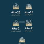 Apartment with 3 Bedrooms