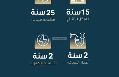 Apartment with 3 Bedrooms