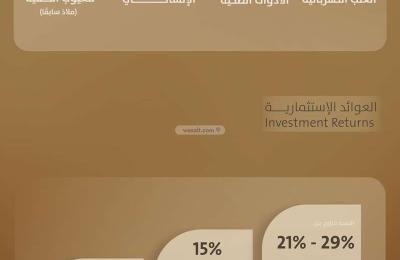 Apartment 696 SQM with 2 Bedrooms