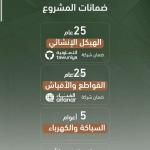 Apartment 829 SQM with 3 Bedrooms