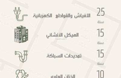 Apartment with 4 Bedrooms