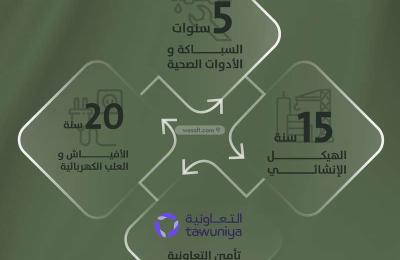 Apartment with 3 Bedrooms