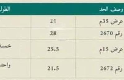 Land 551 SQM Facing South on 35m Width Street