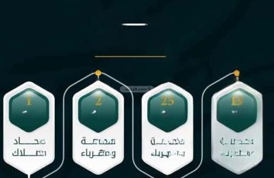 Apartment with 4 Bedrooms