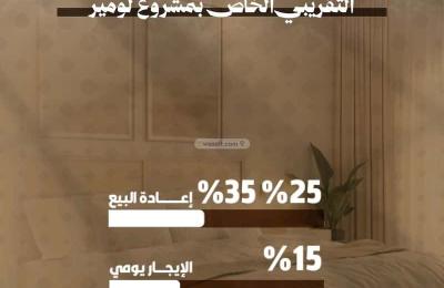 Apartment 1000 SQM with 3 Bedrooms