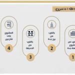 Apartment 947 SQM with 3 Bedrooms